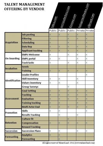 Feature comparison from lead vendors.